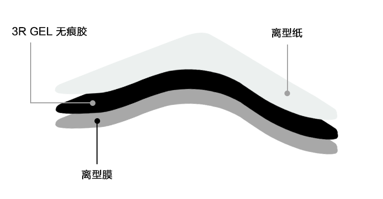 地毯贴可移胶胶体结构分解图